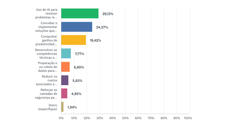 IA arte 1 | Brazil Economy