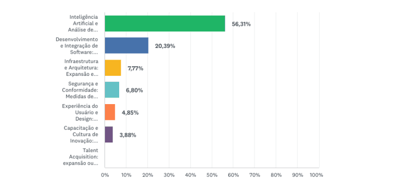 IA arte 2 1 | Brazil Economy