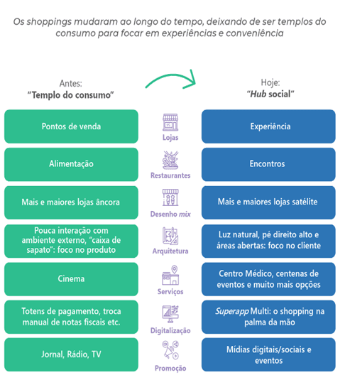 Multiplan arte 1 | Brazil Economy