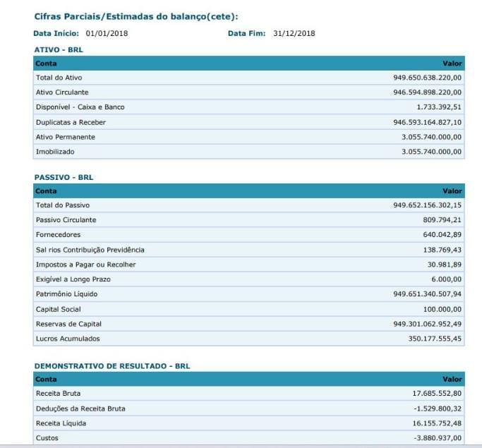 Jazida de ouro e bônus mexicanos de 1843: o exótico banco que quis "salvar" o Corinthians 2 | Brazil Economy Balanço mostra R$ 949 bilhões em ativos, mas R$ 1,7 milhão disponível em caixa