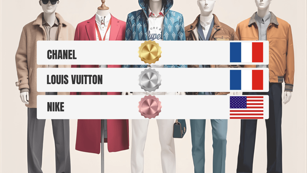 As 10 marcas de roupas e acessórios mais valiosas do mundo 1 | Brazil Economy arte marcas valiosas 2 | Brazil Economy