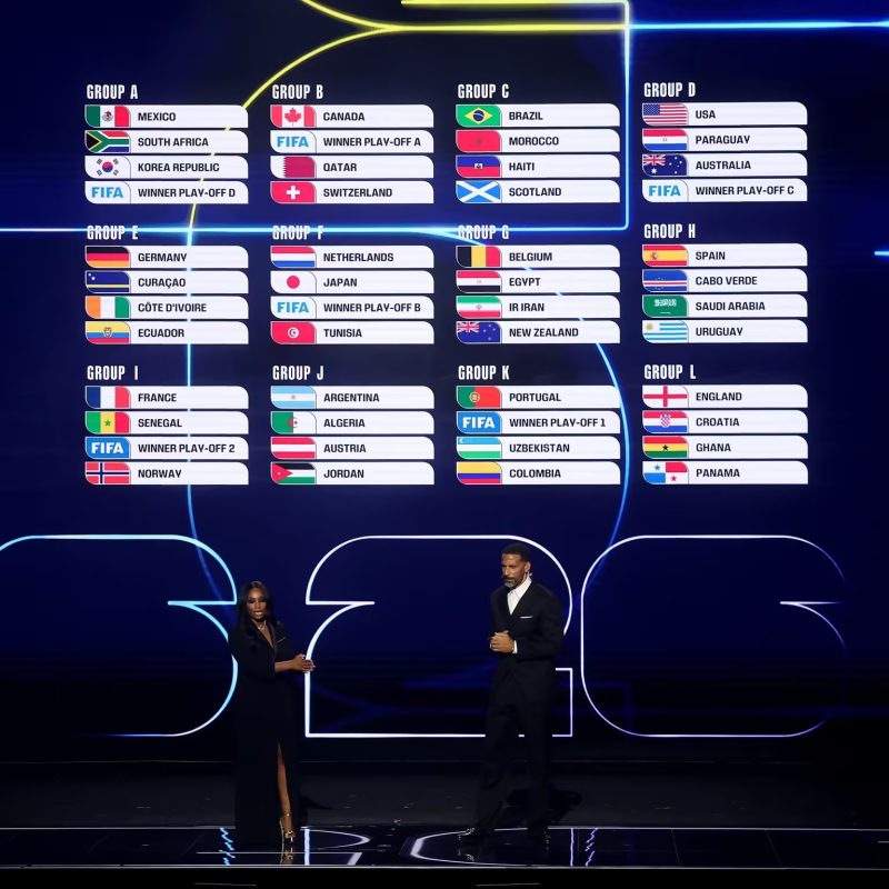 Copa de 2026 deve superar US$ 35 bilhões em apostas esportivas, 10% delas no Brasil 2 | Brazil Economy Sorteio dos grupos da Copa do Mundo de 2026 foi realizado pela Fifa dia 5 de dezembro