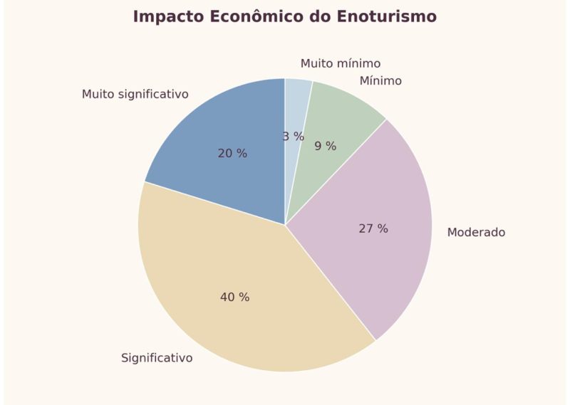 eno1 | Brazil Economy