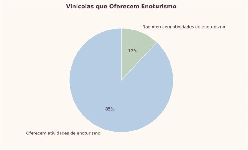 eno2 | Brazil Economy