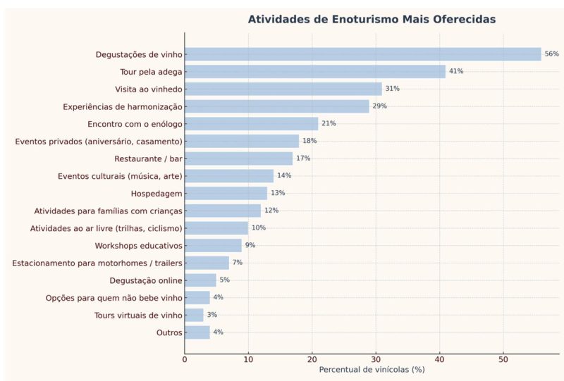 eno3 | Brazil Economy