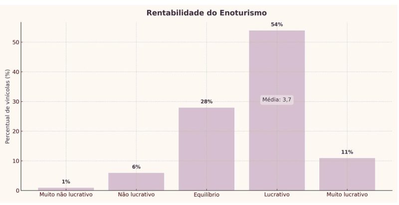 eno5 | Brazil Economy