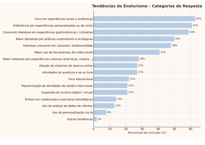 eno9 | Brazil Economy