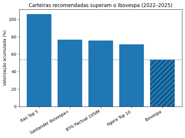 output | Brazil Economy